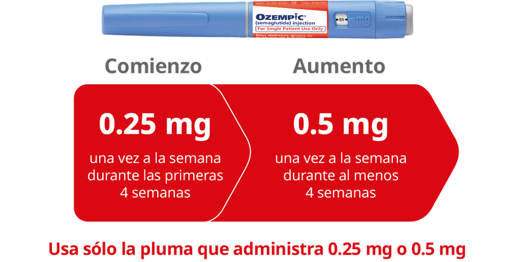 Instrucciones para la pluma de 0.25mg - 0.5mg