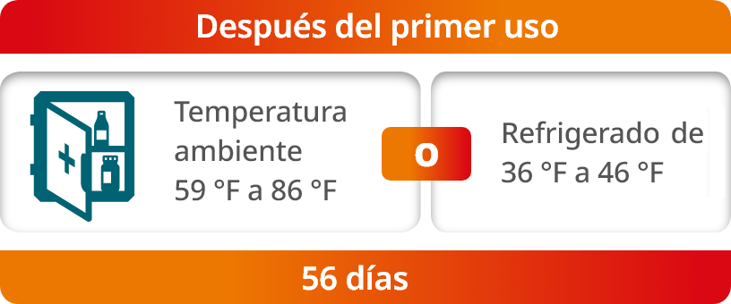 Temperatura del lugardonde almacena las plumas