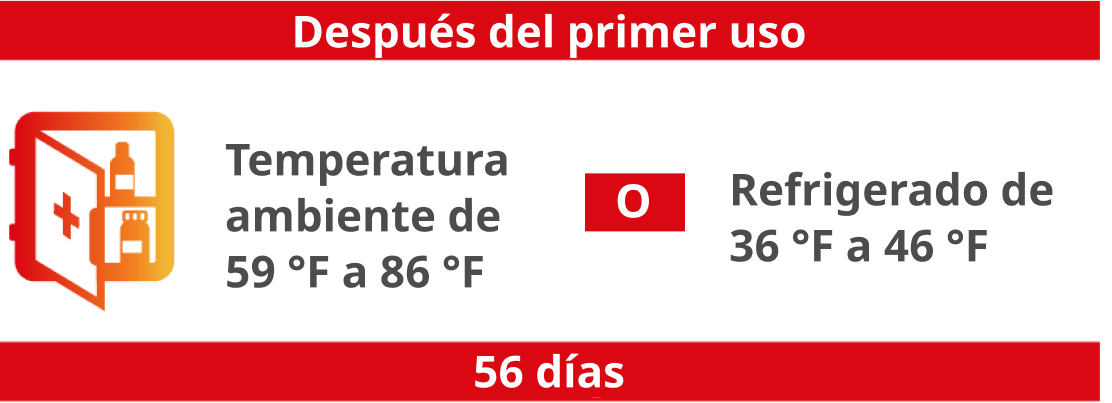 Temperatura del lugardonde almacena las plumas