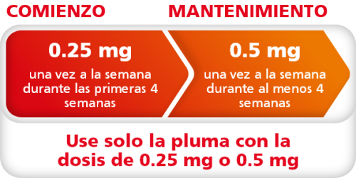 La jeringuilla ideal para no perder dosis se fabrica en Huesca - El  Periódico